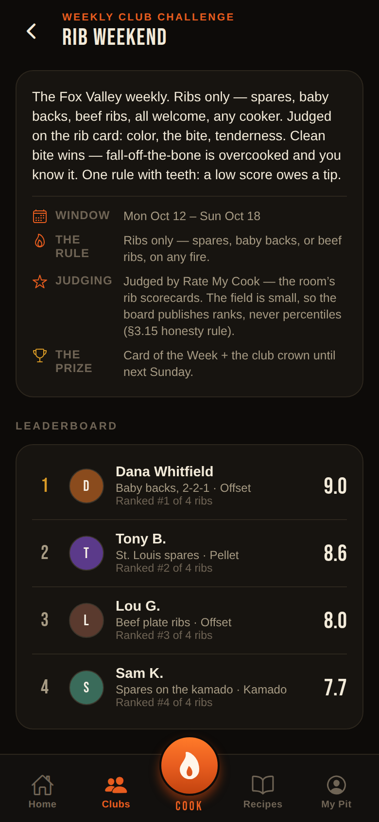 SmokeRing challenge leaderboard